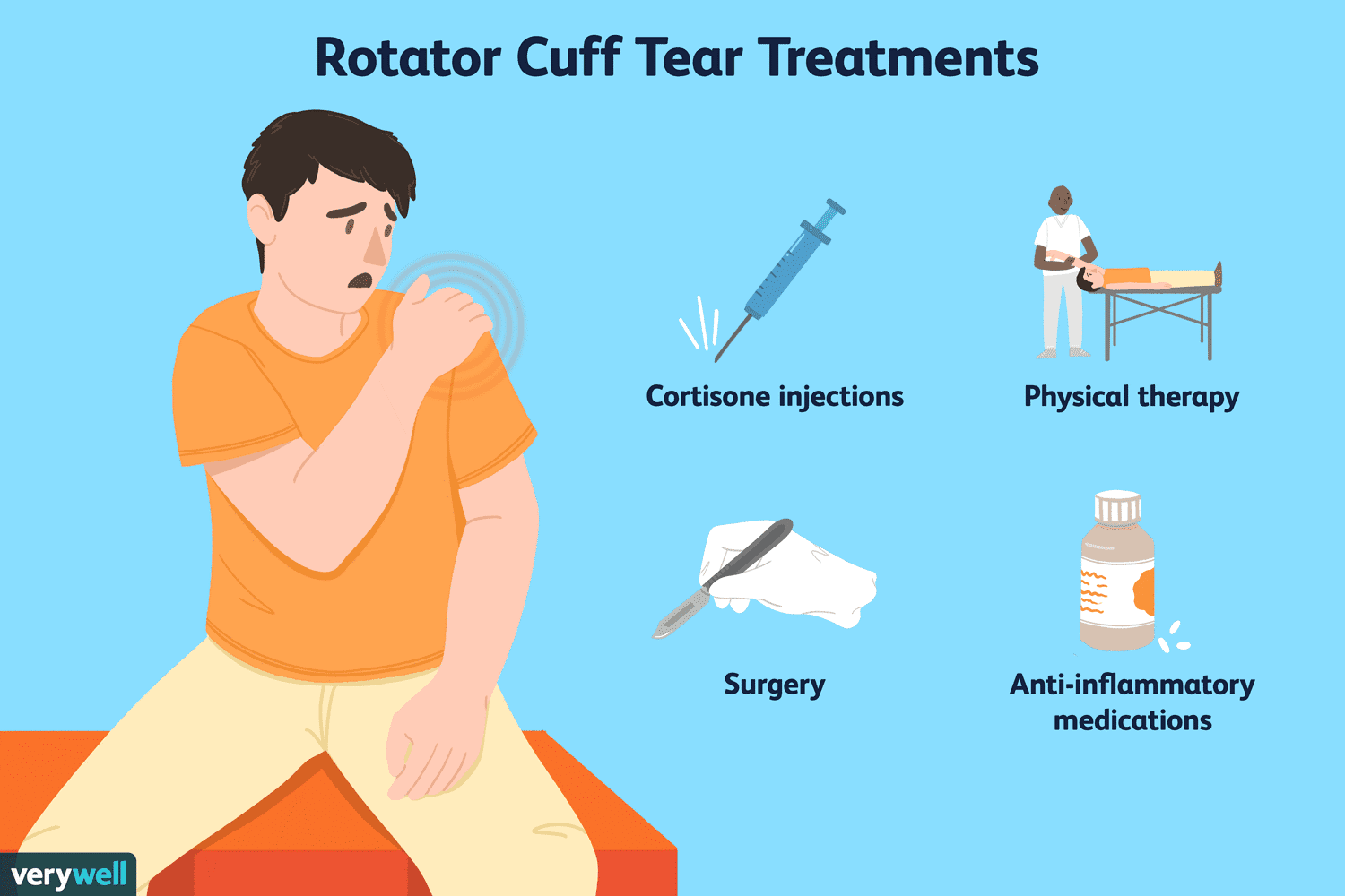Rotator cuff tear treatments Rotator cuff tear treatments